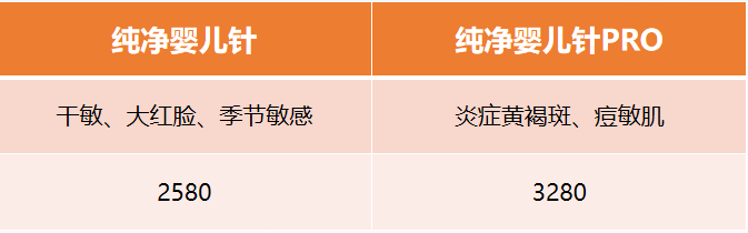 纯净婴儿针价格